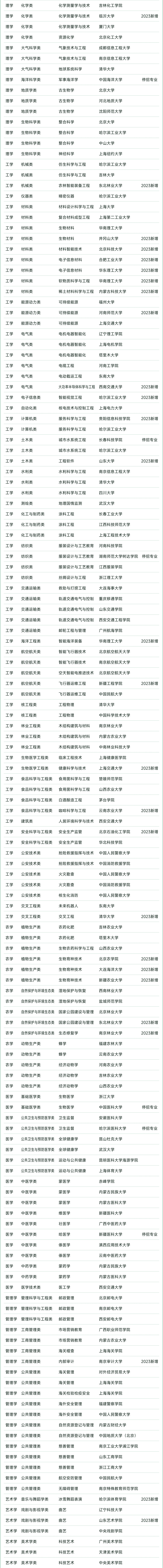 2024软科中国大学专业排名发布:北京大学以100个a 专业遥遥领先