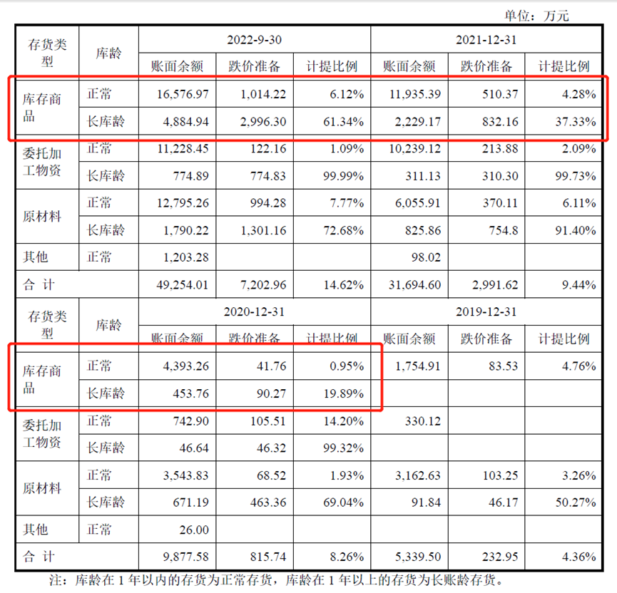 寒武纪股价“疯涨”背后：研发烧钱速度惊人、产品积压难卖汇吃汇喝总经理2023已更新(哔哩哔哩/今日)