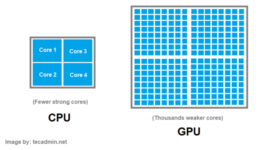 图解AI算力新瓶颈：下一个主角是CPU？_腾讯新闻