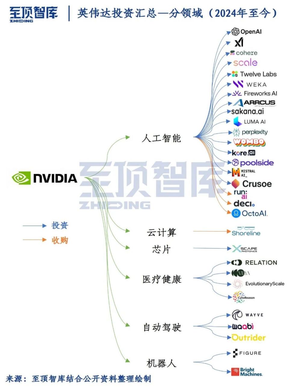 至顶智库| 财报解读：英伟达2025财年业绩再创新高，多重因素利好业务发展-腾讯新闻