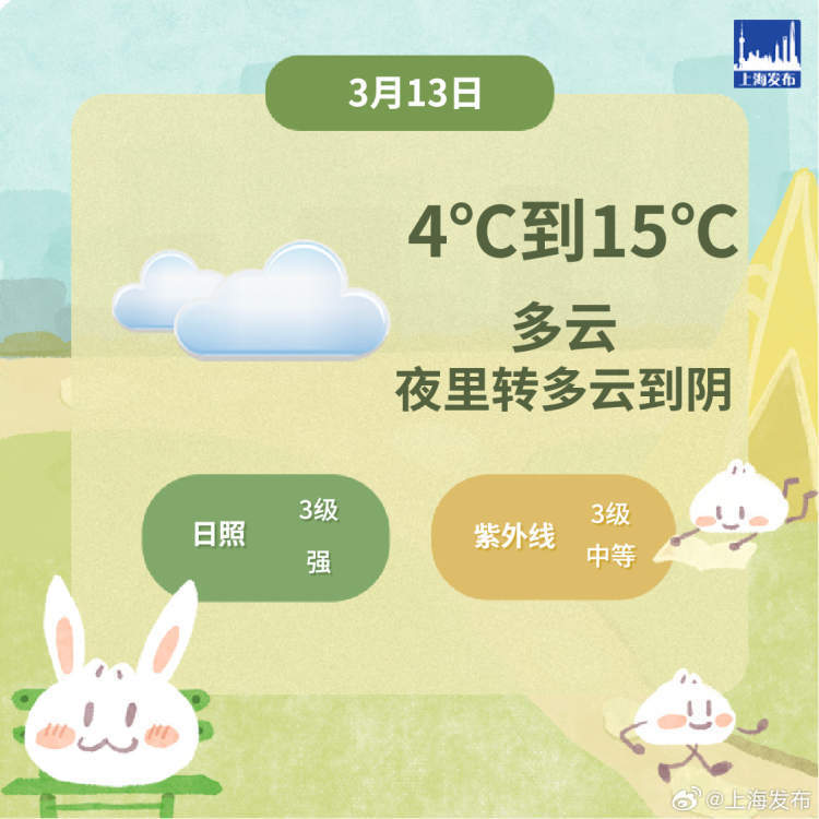 申城天气今天多云早晚温差较大最高气温15