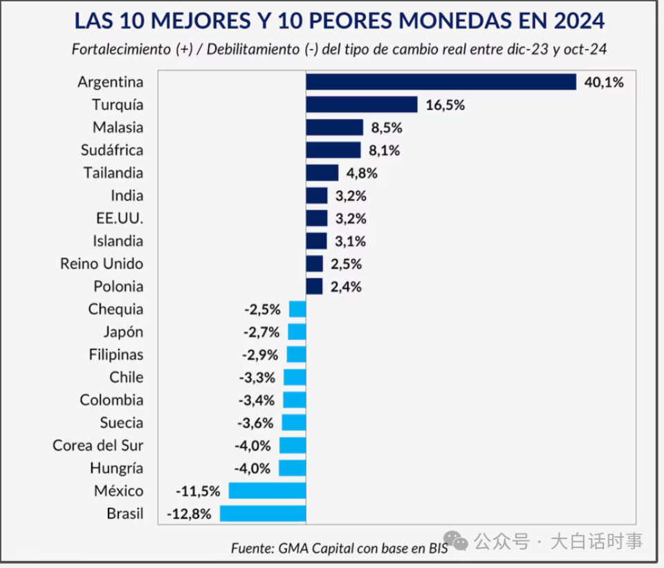 阿根廷汇率升值幅度全球第一？自定义汇率-腾讯新闻