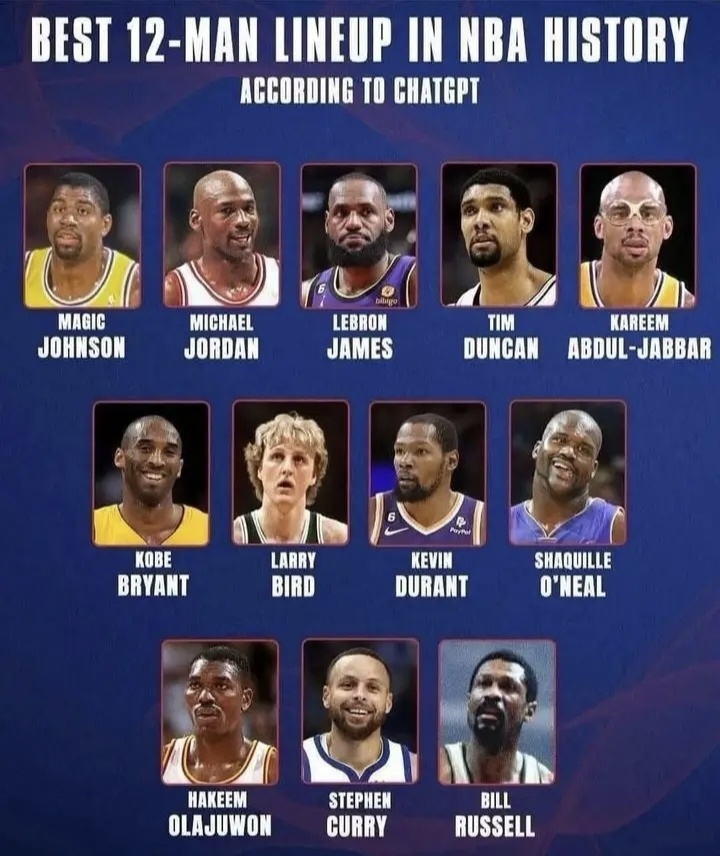 你同意吗？乔丹詹皇领衔NBA历史最强12人大名单！库里科比杜兰特入选
