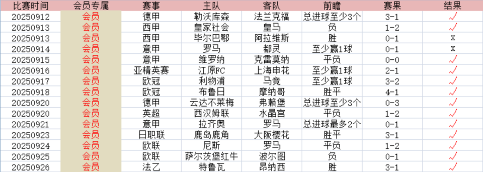 【会员豪取11连击！】【日职联精选一场】福冈黄蜂VS广岛三箭