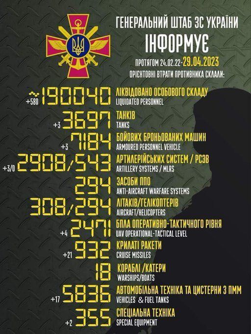 俄罗斯局势速报：自12月起，已有2万名俄军在乌阵亡诸城英迈儿童英语怎么样2023已更新(网易/腾讯)诸城英迈儿童英语怎么样