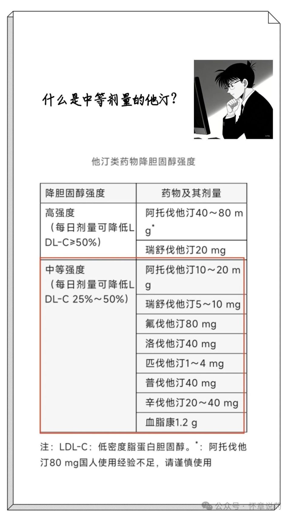 阿托伐他汀钙片用量图片