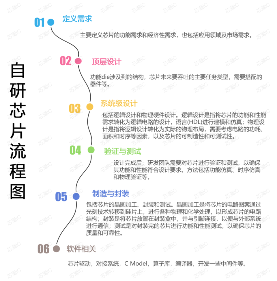 中、美巨頭自研芯片“圍剿”英偉達(dá)