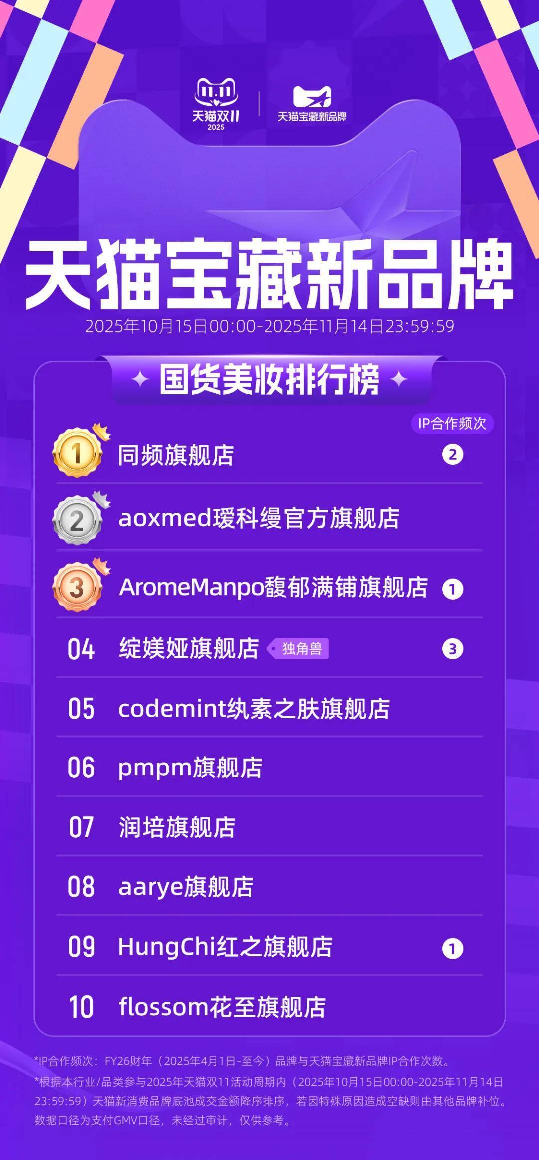 雙11寶藏新品牌榜單出爐！藏着三大趨勢 - 