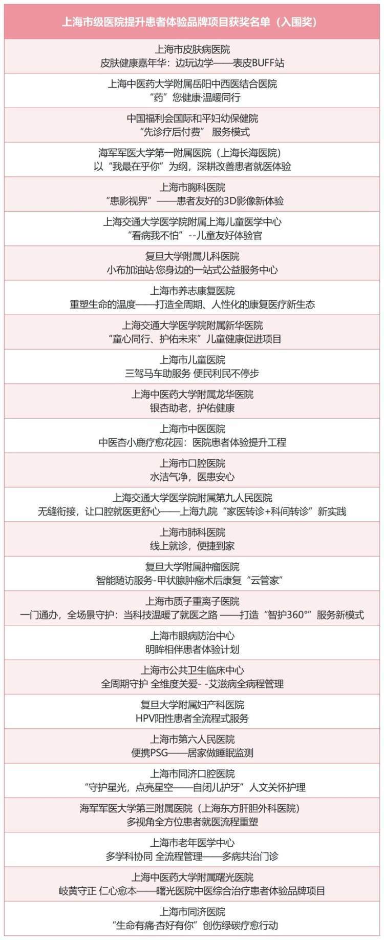 包含上海中医药大学附属岳阳中西医结合医院代挂提高就医效率的词条