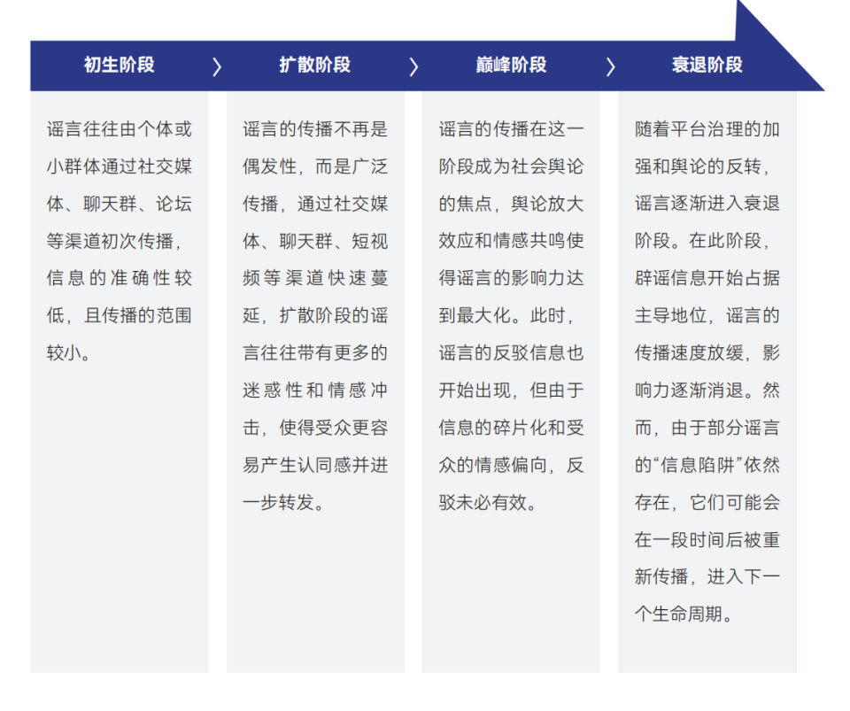 十年謠言治理之路：從信息凈化到信任重構2015-2025｜騰訊新聞較真十周年謠言治理白皮書 - 