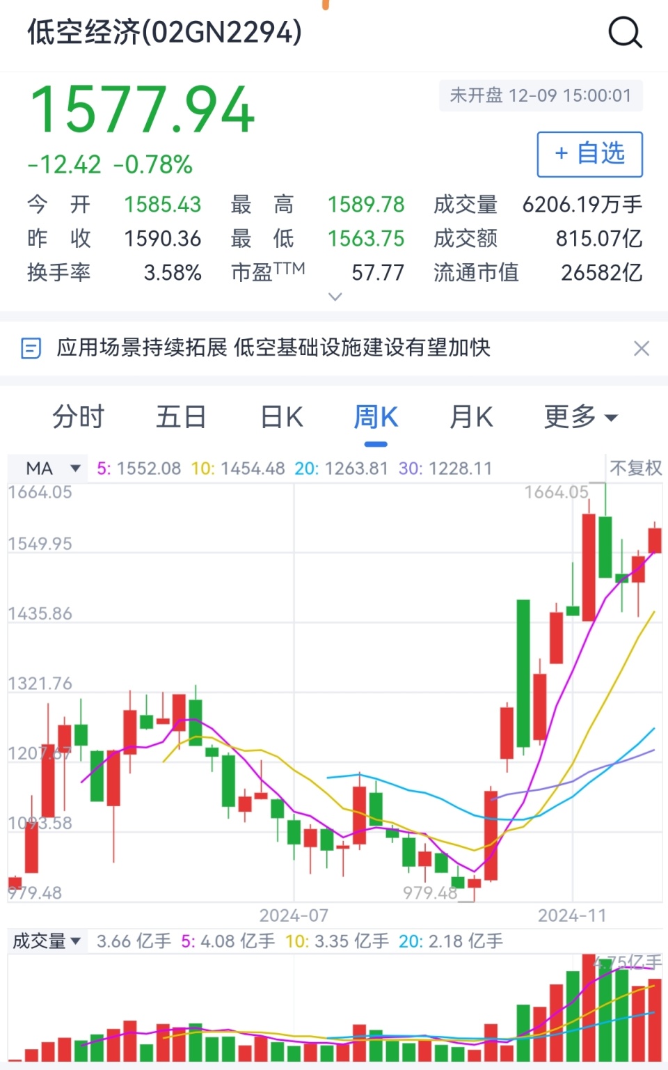 股民嗨了，金龙指数、富时中国3倍做多ETF纷纷暴涨，A股有哪些重要参考指标？该怎么看？