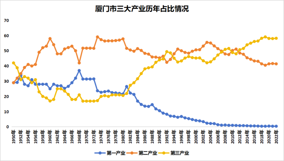 QQ视频：挂牌全篇正版挂牌挂澳门领跌！厦门楼市，难了！