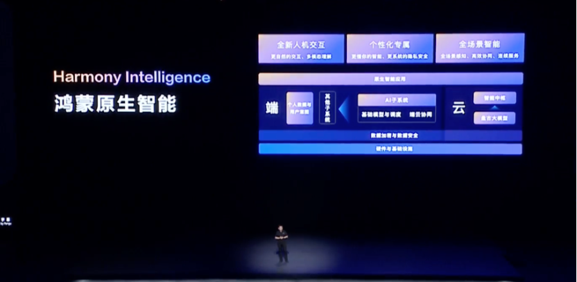 余承东：HarmonyOS NEXT正式版将在Q4随Mate 70系列一同亮相图3