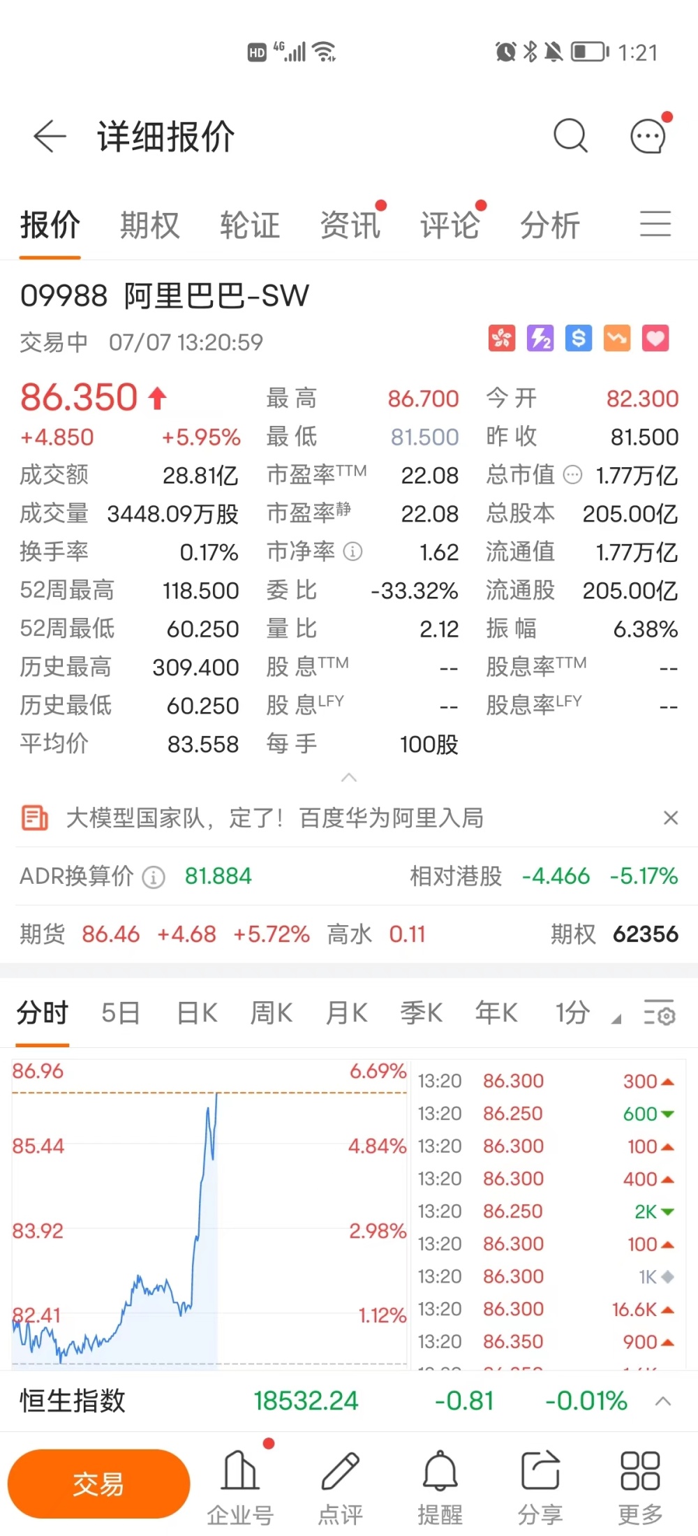 阿里巴巴港股午后拉升冲高，现涨近6％是怎么一回事-313啦实用网