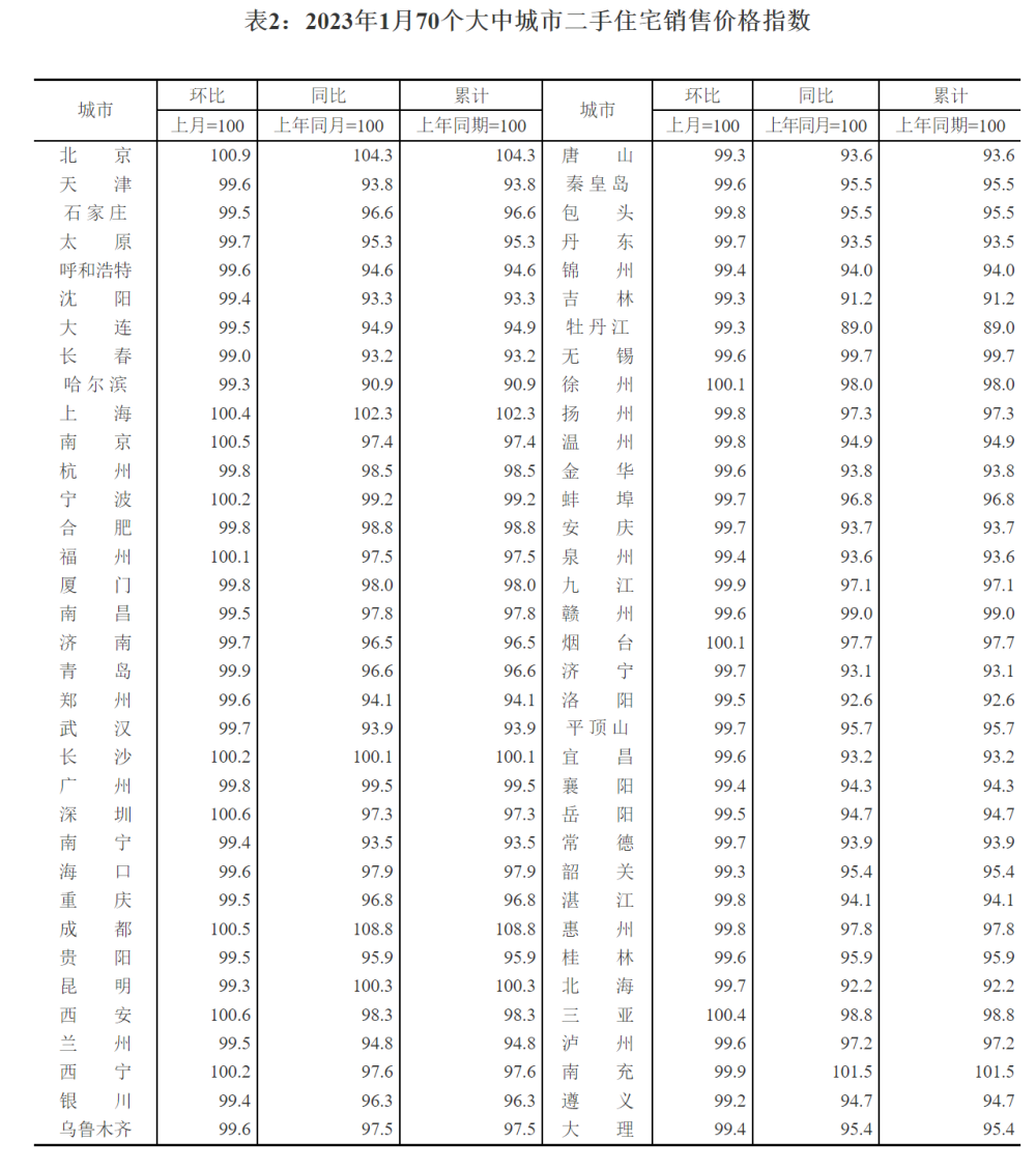 给大家科普一下面试模板2023已更新(网易/微博)v1.1.5