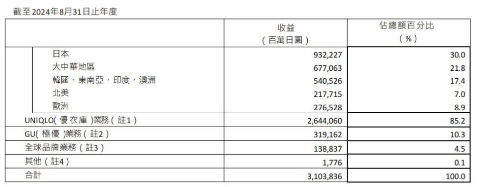 优衣库在中国市场陷入了“库克难题”