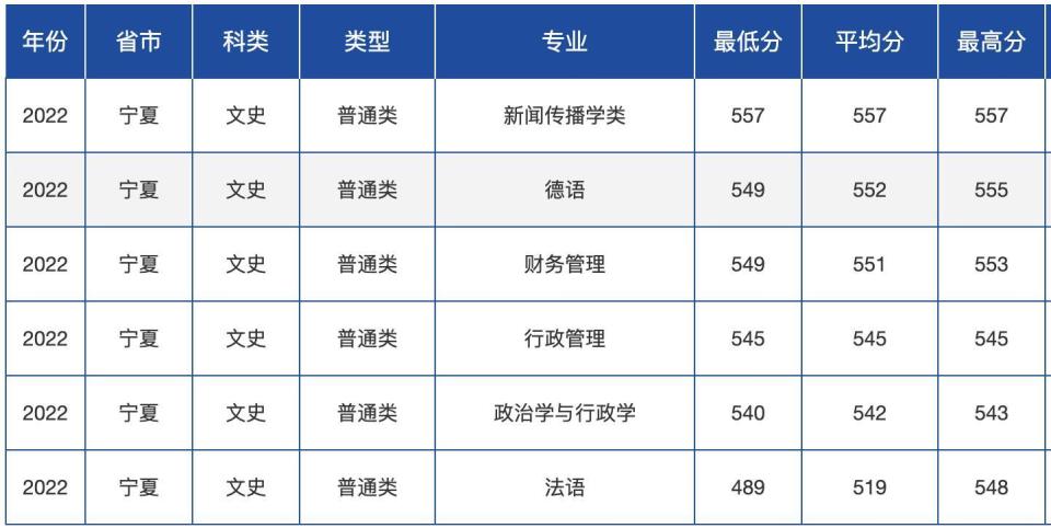 海南大学高考分数线2023（海南大学高考分数线2023年公布）