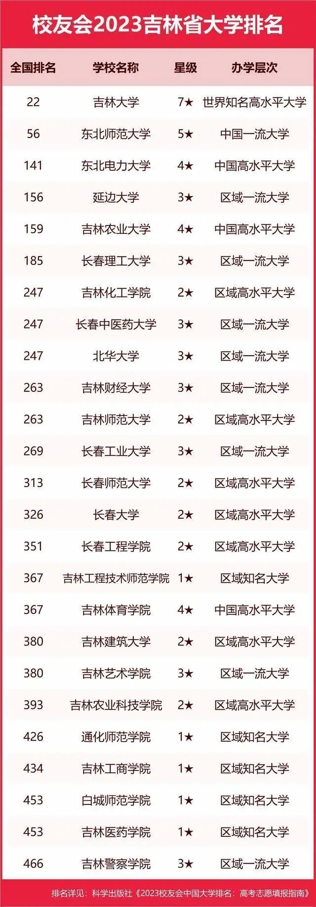 墙裂推荐（陕西大学排名2023最新排名）陕西大学排行榜2020 第182张