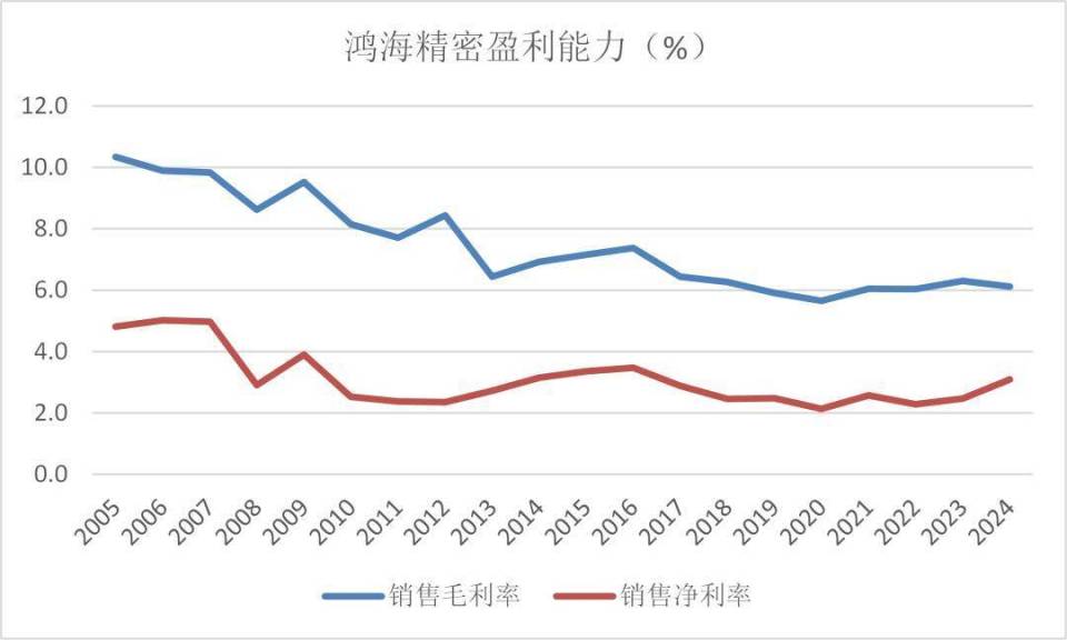 鴻海“不倒翁”啟示錄：不是所有代工廠，都是“時(shí)代的眼淚”?