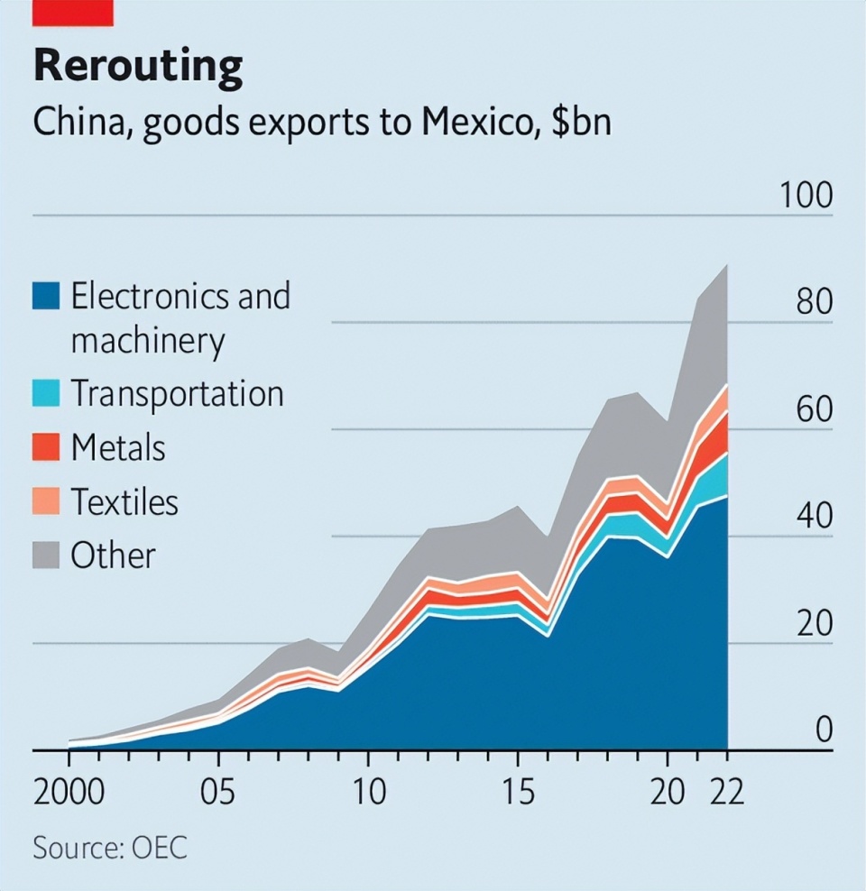 美国想堵死中国制造借道墨西哥的漏洞，会诱发美墨贸易战吗？-腾讯新闻