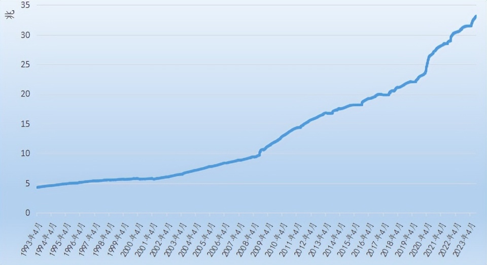 布林肯借国庆示好中国,美国经济零增长?