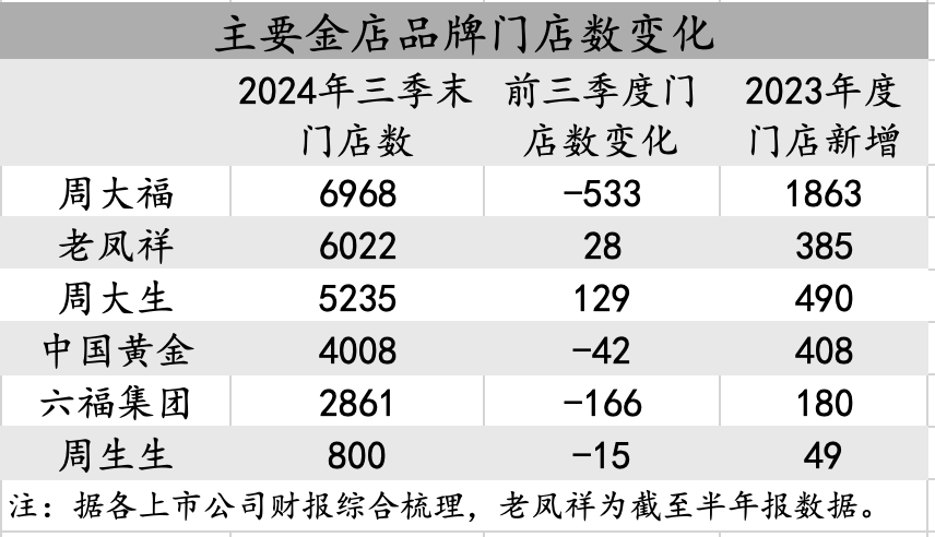 黄金年内创40次新高后，金项链卖不动了，“留着钱去吃大餐”  第3张