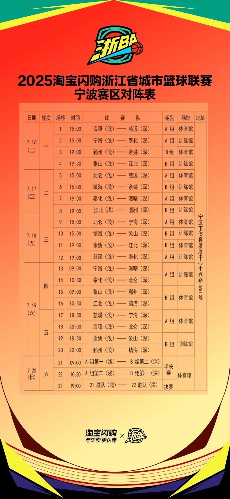 谁是宁波“一哥”？“浙BA”宁波赛区对阵表揭晓，各队放狠话