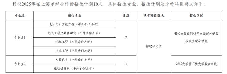 2025年上海综评批次报名开始！9所高校发布招生简章_腾讯新闻