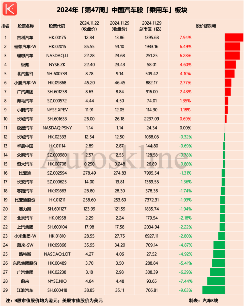 李书福增持，吉利汽车开涨；上市车企暗藏风波-腾讯新闻