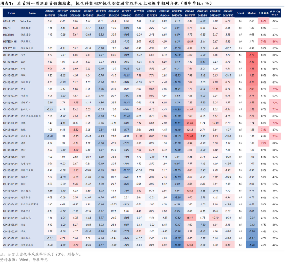 春节效应来临！港股迎来强势反弹，这三点原因不得不看！-腾讯新闻