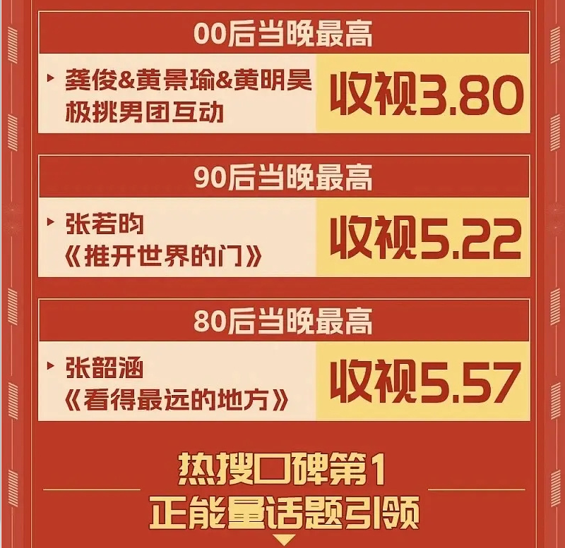 2022年80后对照表大字图片