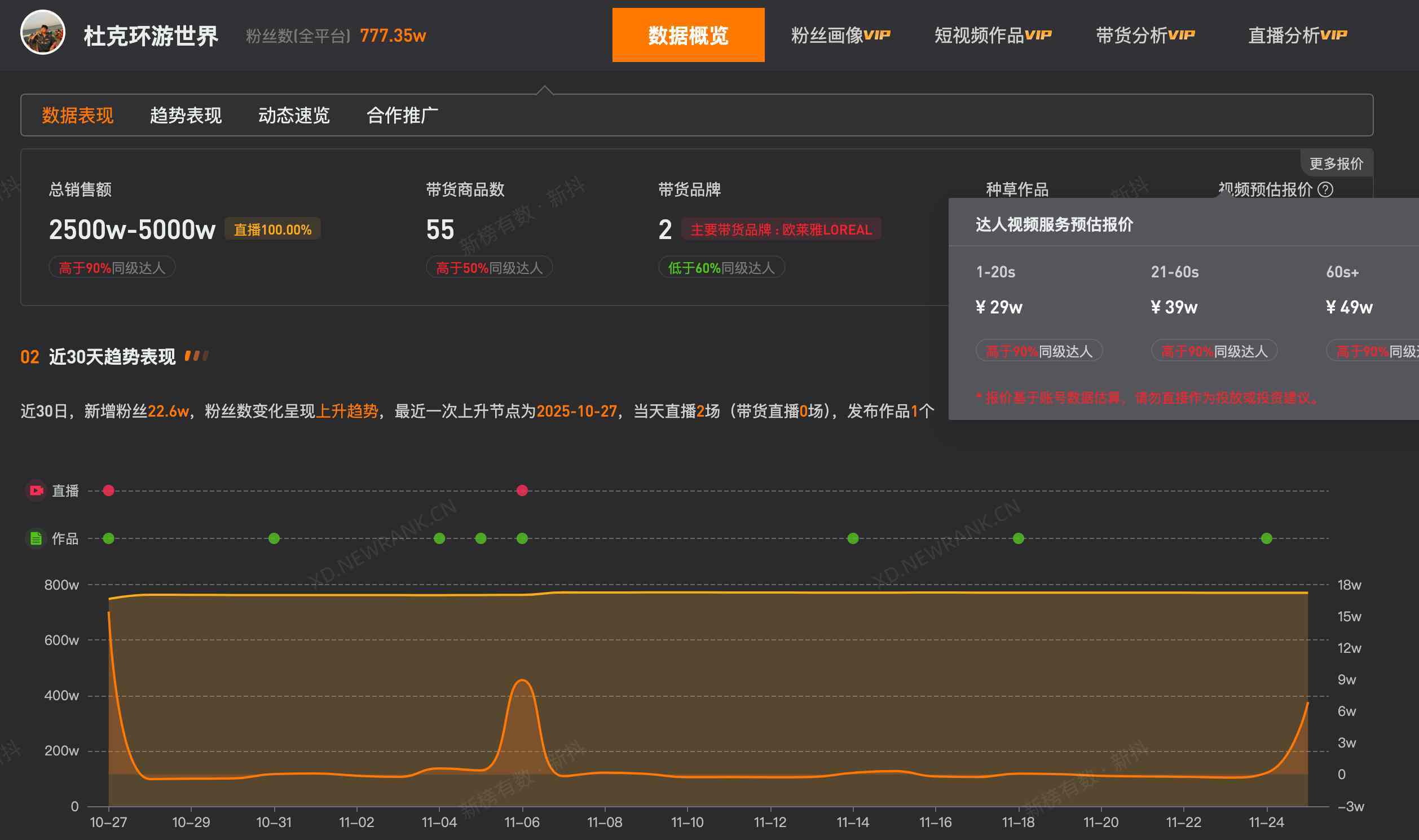 網紅杜克環遊世界今年成立新公司 - 