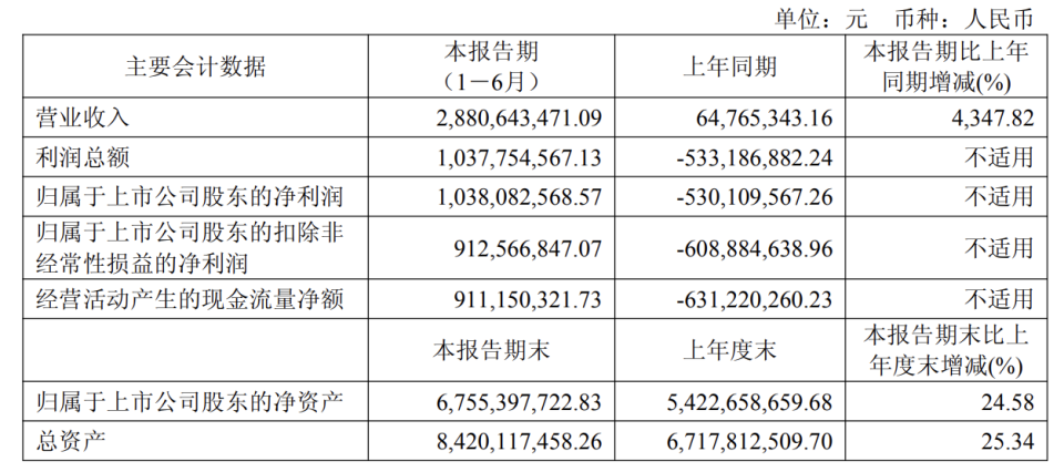 “新股王”诞生！寒武纪股价一度超茅台，超级牛散章建平浮盈超50亿
