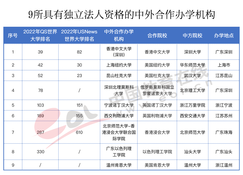 这都可以？（中国学生出境留学的第一大目的地是）中国生源最好大学，(图34)