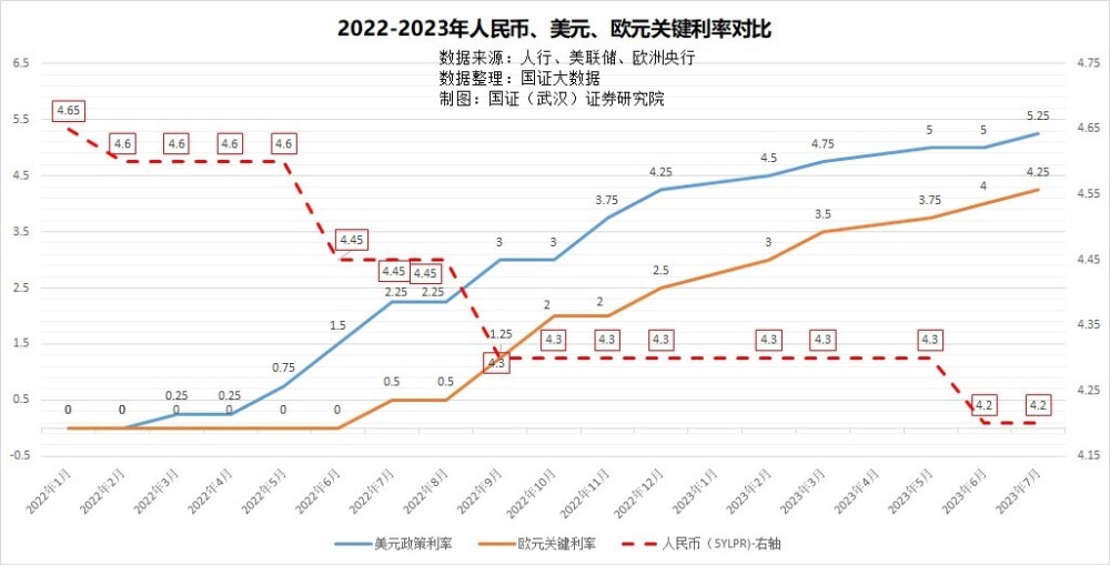 美元加息对币圈的影响_美元加息后老百姓怎么理财_美元加息人民币应该怎么做