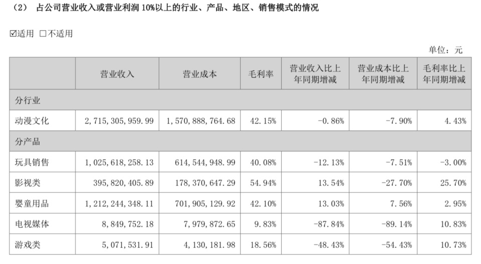 包含目标盈利率定多少合理的词条