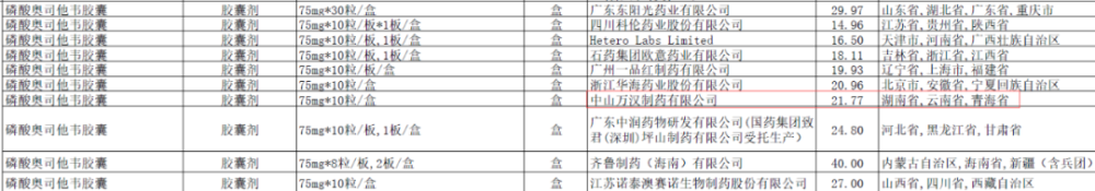 流感“神药”缺货之谜：集采价买不到，加钱又有了？600039四川路桥2023已更新(知乎/微博)600039四川路桥