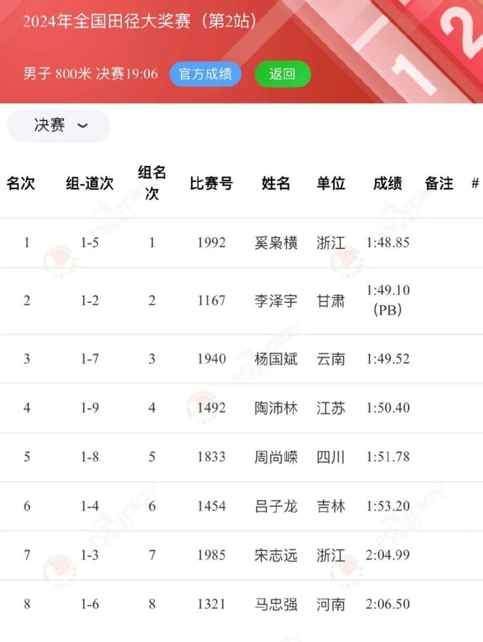 跑视界 | 田径大奖赛:杭州竞速 佳绩频出_腾讯新闻