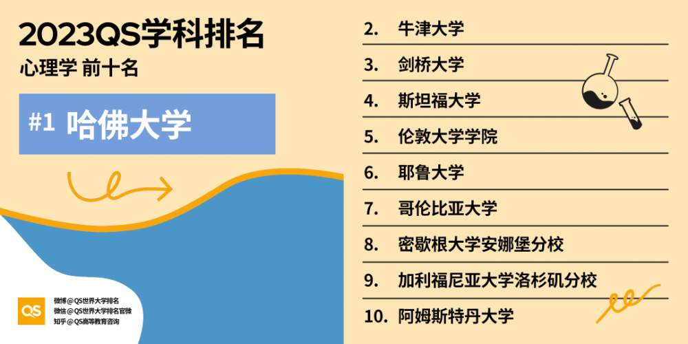 2023QS世界大学学科排名发布！中国大陆高校学科入榜数量创新高音乐教材七年级上册2023已更新(网易/腾讯)音乐教材七年级上册