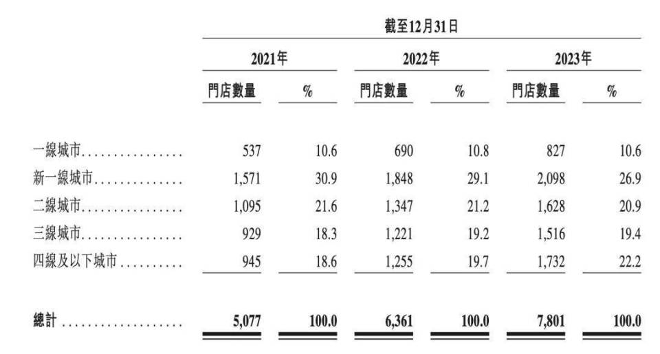 2021年80后存款标准图图片