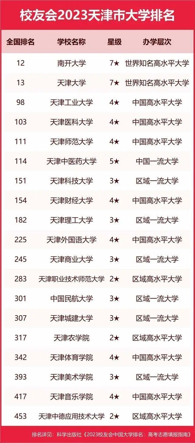 墙裂推荐（陕西大学排名2023最新排名）陕西大学排行榜2020 第206张