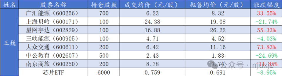 00后炒股，赔了还是赚了？