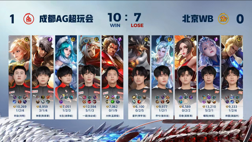 ag30wb一诺兑现诺言乔兮被小兵击杀大帅喊出夺冠目标