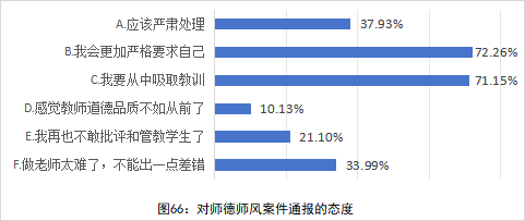 深度报告｜全国中小学教师现状出炉：压力、薪酬、发展全解析_腾讯新闻
