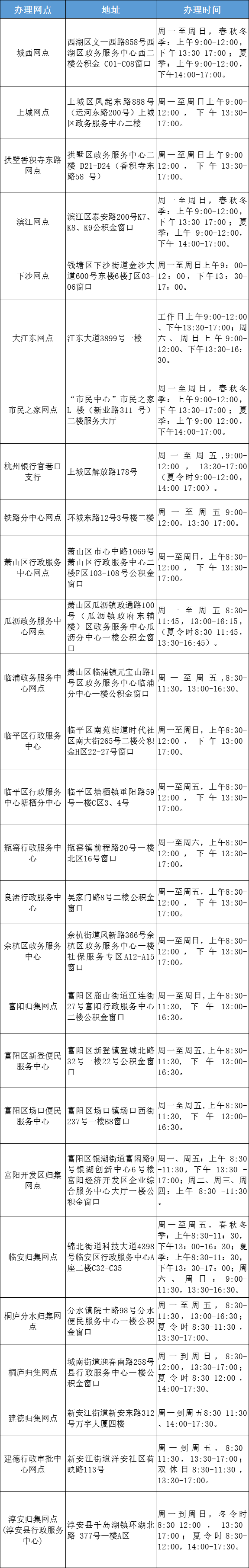 杭州公积金提取攻略来了:建议错峰办理
