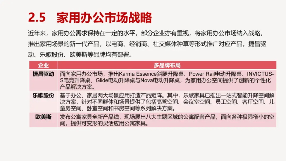 办公商用家具行业研究报告,基于2024中国家博会(广州)全面观察