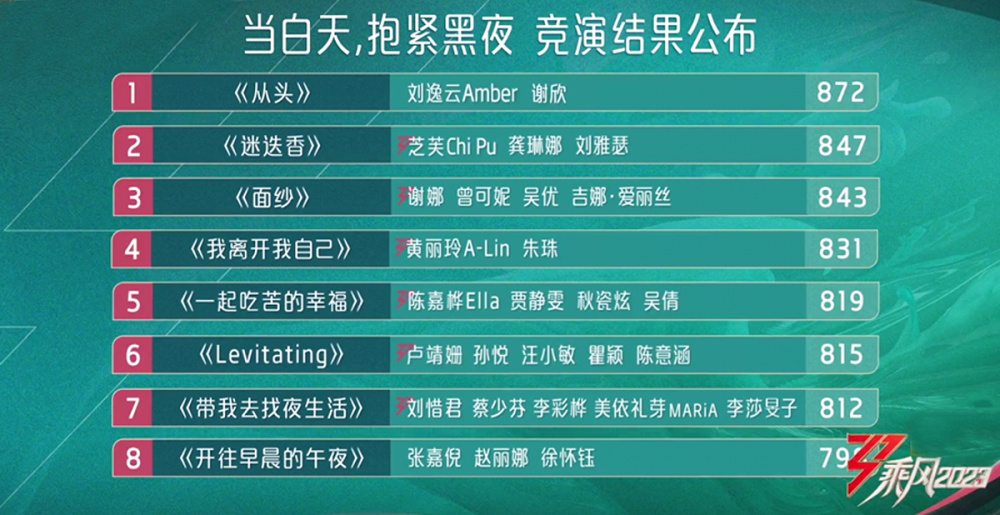 剑灵50剑士单刷血浪鲨湾_浪姐4一公节目单_柯南泡妞录干浪贝姐