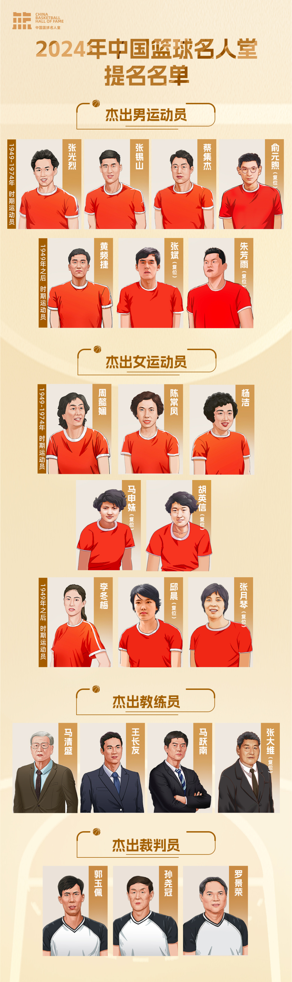 张大维(复位)获得杰出女运动员提名的是:周懿娴,杨洁,陈常凤,李冬梅