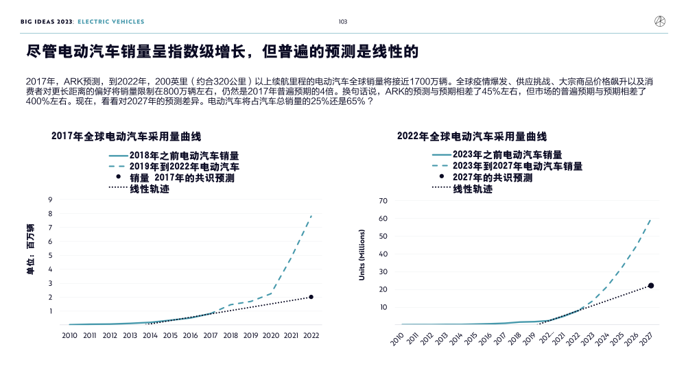 “人形机器人第一股”优必选科技拟登陆港股，研发投入占比超60％物质与精神2023已更新(微博/哔哩哔哩)