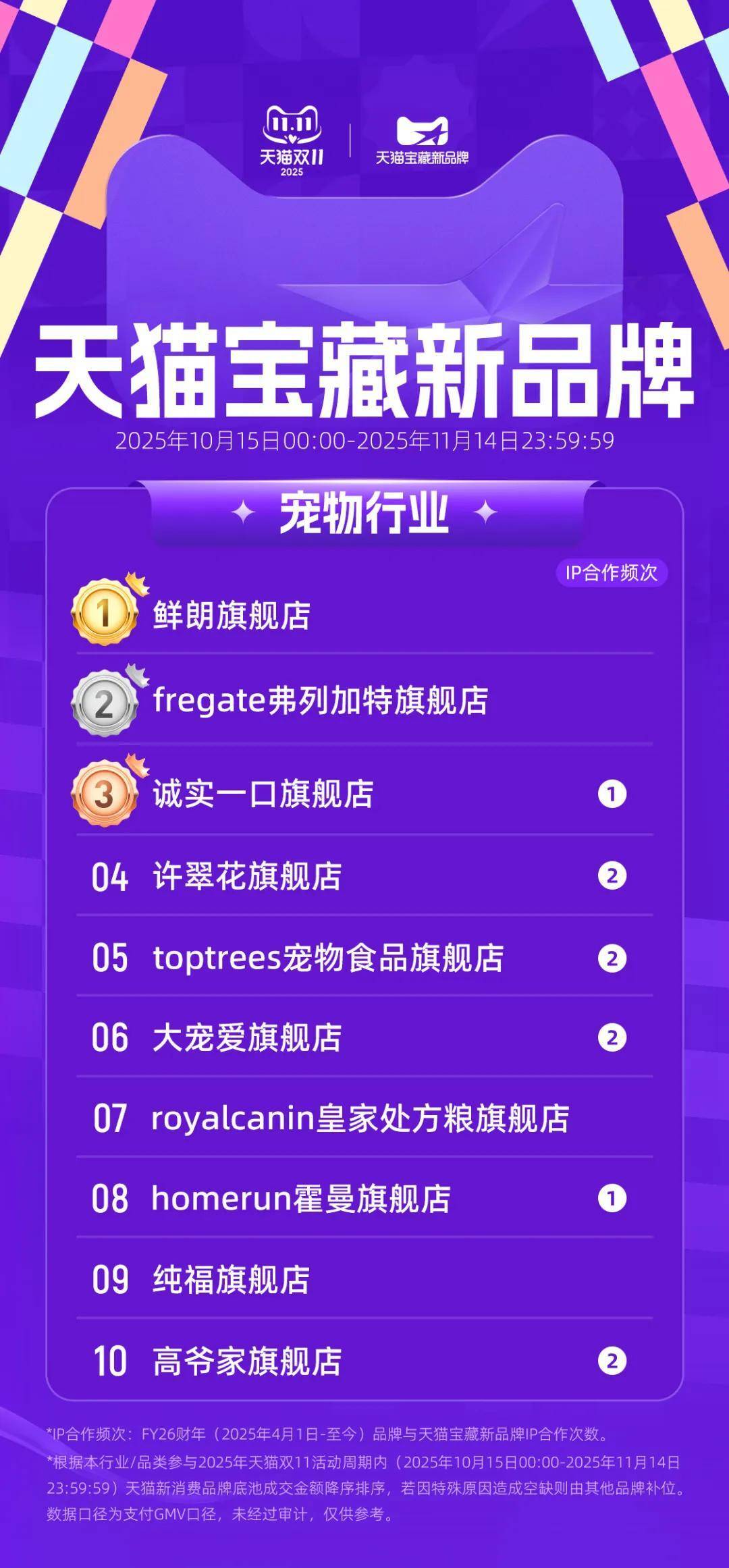 雙11寶藏新品牌榜單出爐！藏着三大趨勢 - 